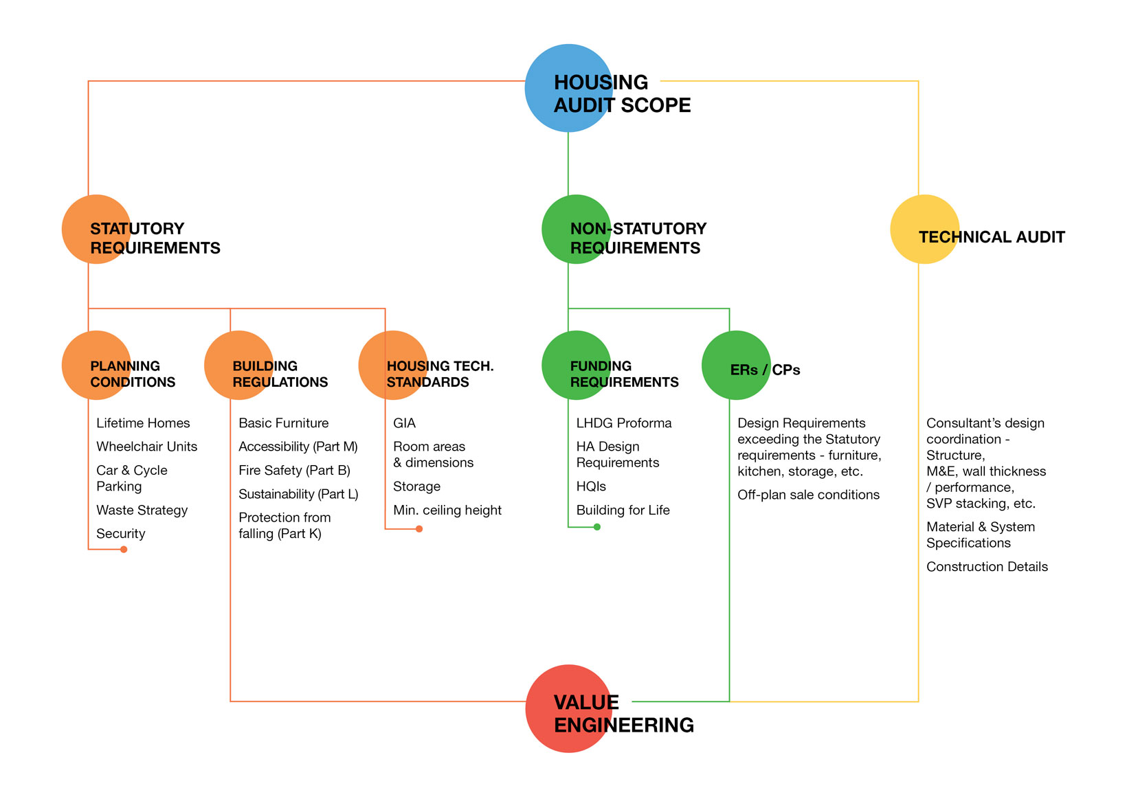 Jonathan Clark Architects